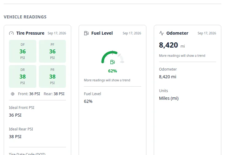 Vehicle Readings section showing tire pressure at 36 and 38 PSI, fuel at 62 percent, and odometer at 8,420 miles